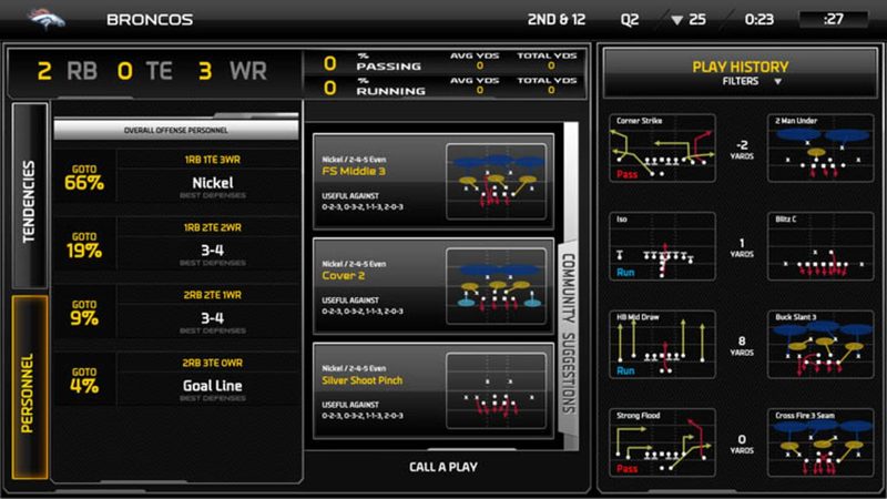 Madden NFL 25 & College Football 25